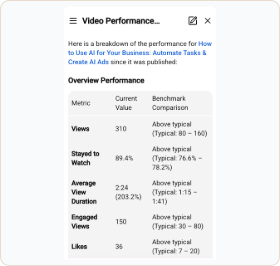 Second video performance screenshot: 310 views, 89.4% stayed to watch, 203.2% average view duration
